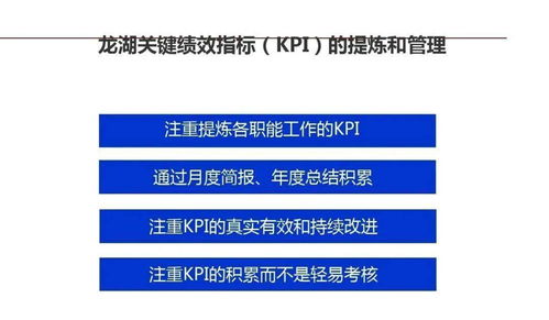 深度精細(xì)，智慧未來 龍湖地產(chǎn)管理精細(xì)化實踐與啟示
